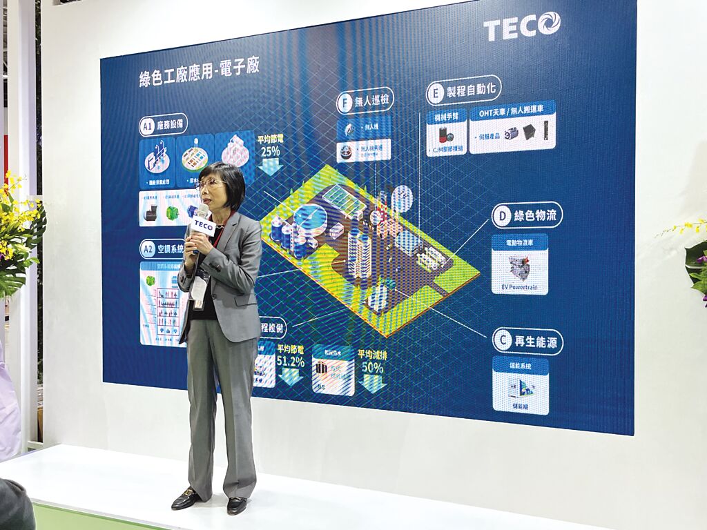 東元電機(jī)董事長邱純枝表示，在全球制造業(yè)都邁向淨(jìng)零碳排的趨勢(shì)下，東元將扮演最核心的整合角色。圖／陳逸格